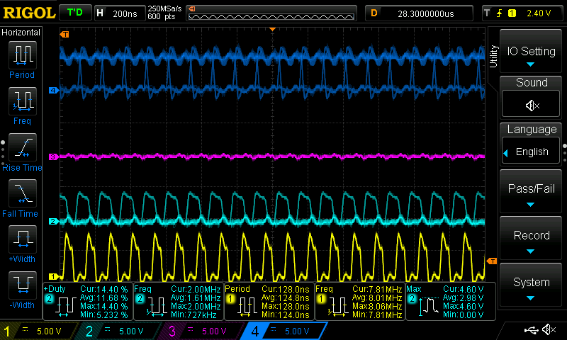 Memory Signals